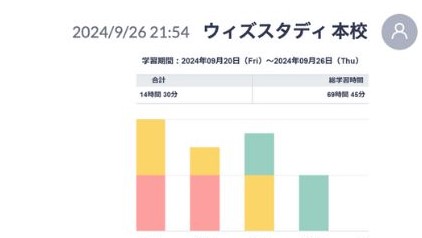 ウィズスタディ式「学習管理」の秘密