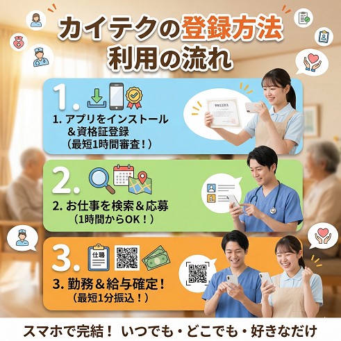 カイテクの登録方法と利用の流れ