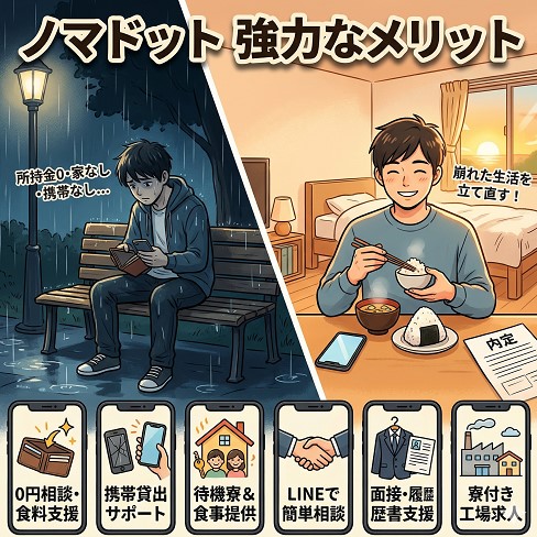 ノマドットならではの強力なメリット