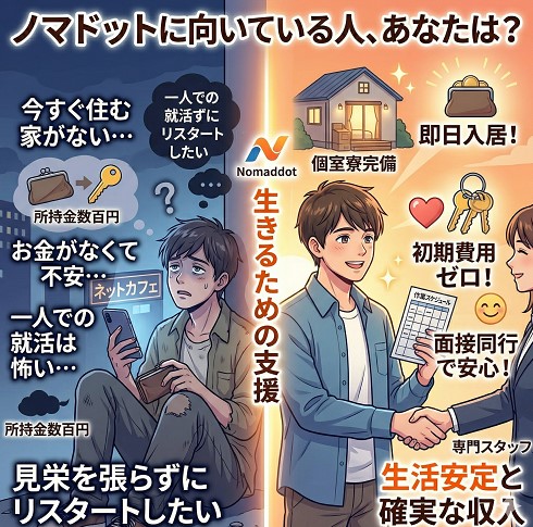 ノマドットの利用が向いている人