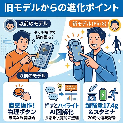 旧モデルからの進化ポイント