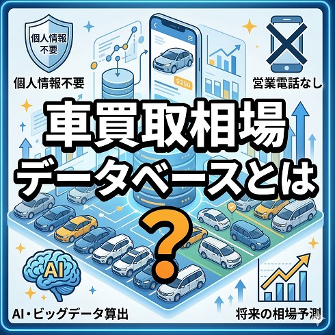 車買取相場データベースとは