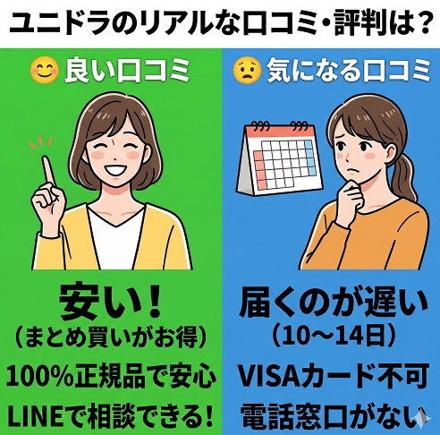 ユニドラの口コミ・評判